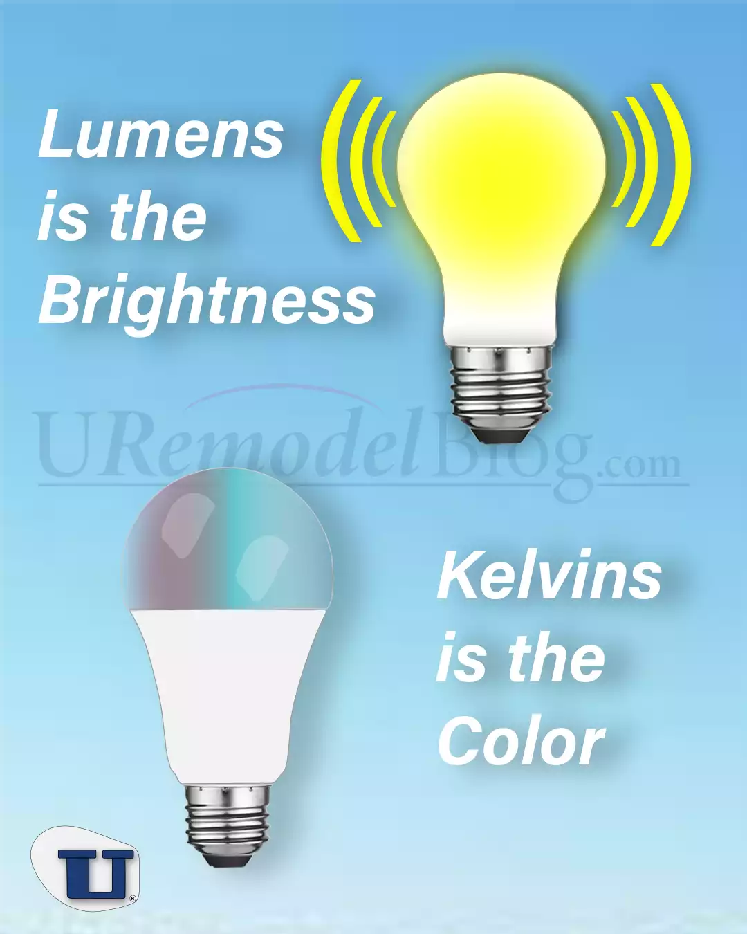 LED Bulb Lumens Kelvins