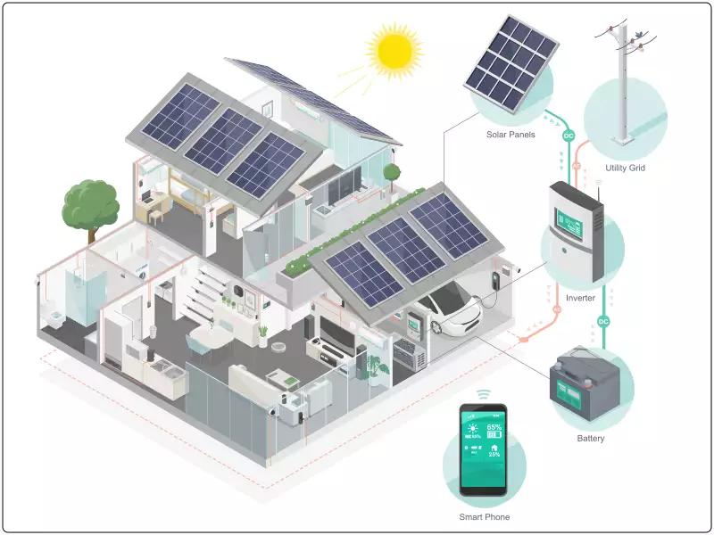 Home Solar System Pictorial